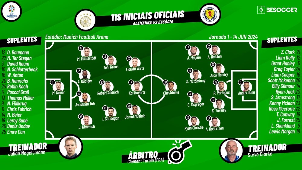 Alemanha - Escócia. Besoccer