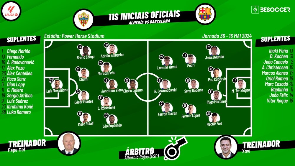 Almería-Barcelona, ao minuto. BeSoccer