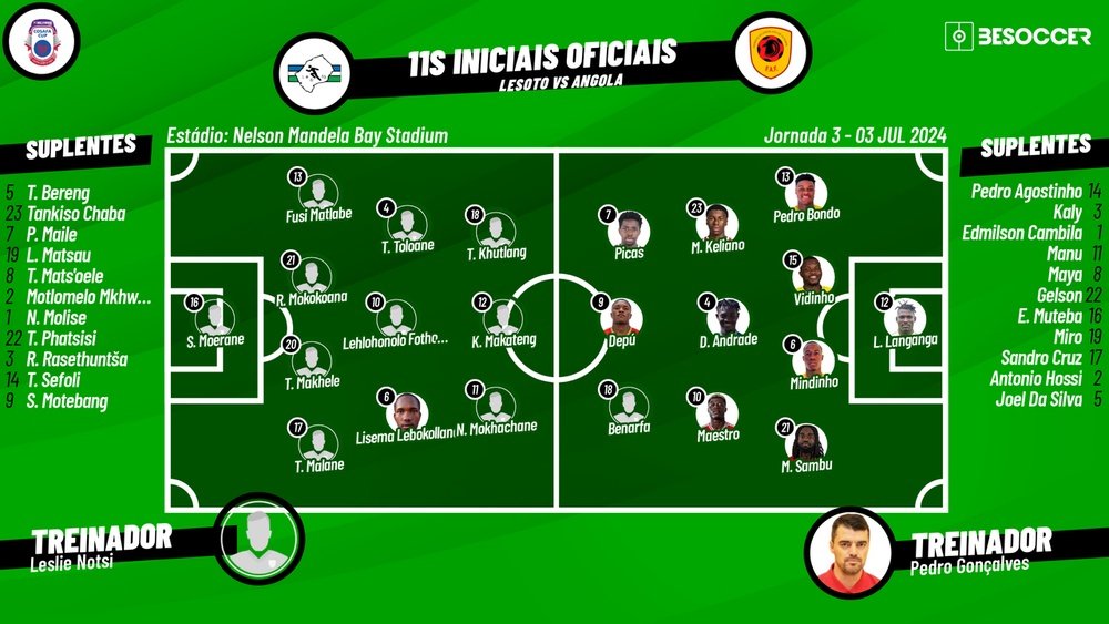Lesoto - Angola, ao minuto. Besoccer