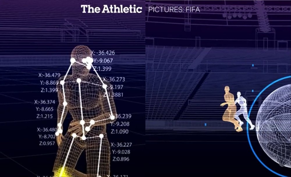 A Premier League usará o impedimento semiautomático na próxima temporada. Capturas/TheAthletic