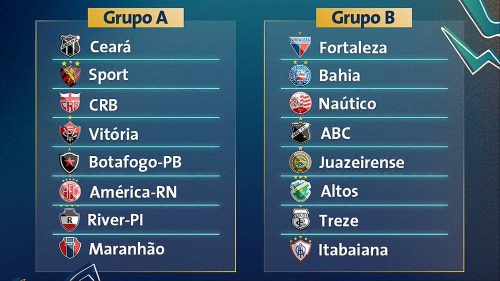Definidos os grupos da Copa do Nordeste 2023. @CopaNordesteCBF