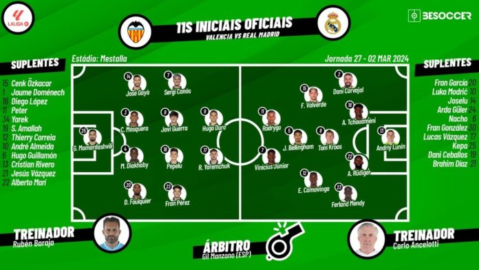 Escalação Valencia - Real Madrid. Besoccer