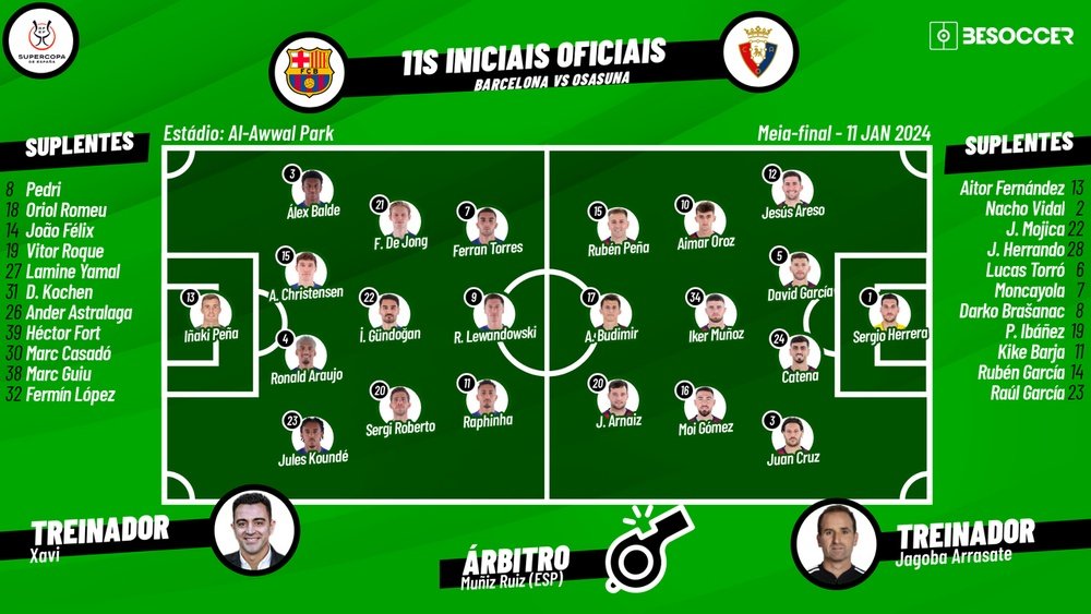 Escalações de Barcelona e Osasuna pela semifinal da Supercopa da España 23-24. BeSoccer