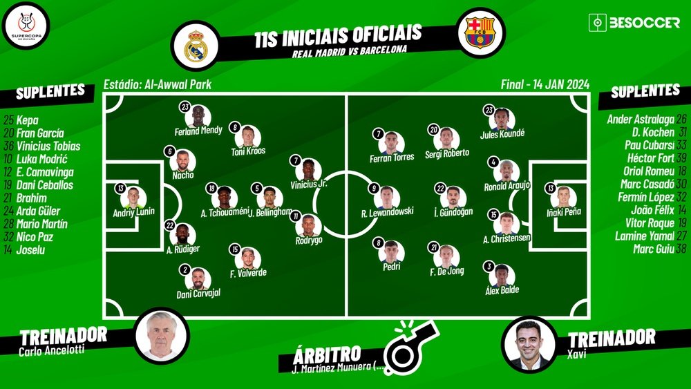 Escalações de Real Madrid e Barcelona pela final da Supercopa da Espanha 2024. BeSoccer