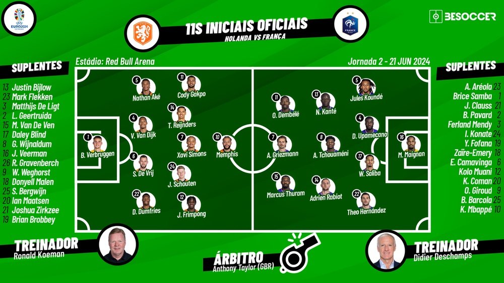 Países Baixos - França. Besoccer