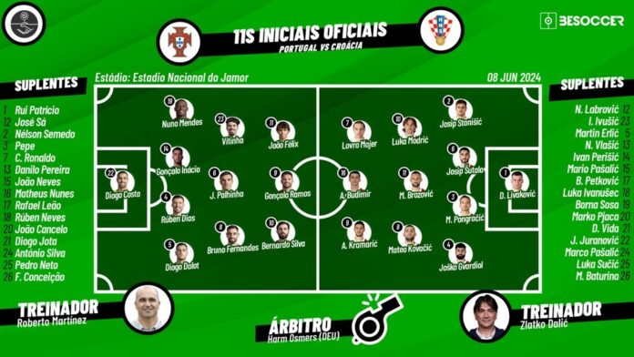Portugal - Croácia. Besoccer