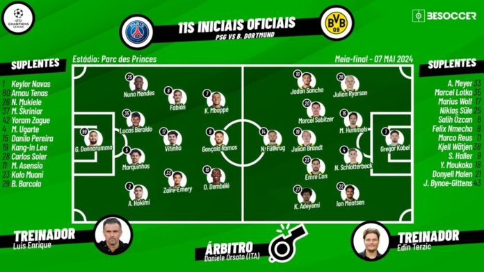 PSG - Dortmund, ao minuto. Besoccer
