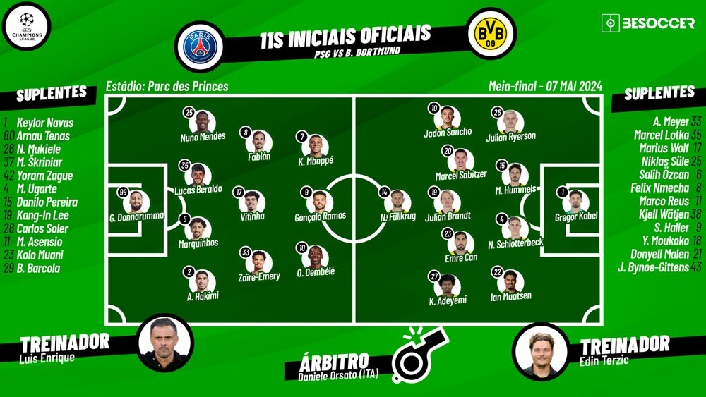 PSG - Dortmund, ao minuto. Besoccer