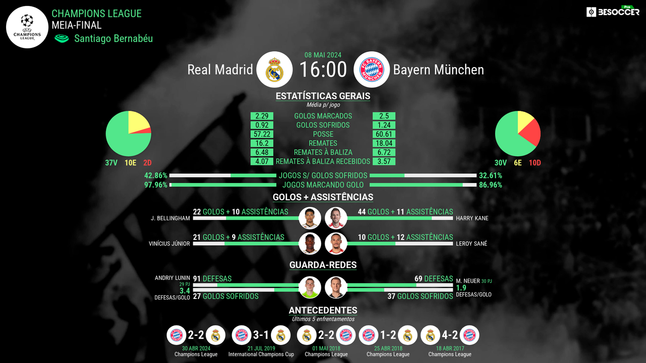 real-madrid-bayern-de-munique-besoccer-1