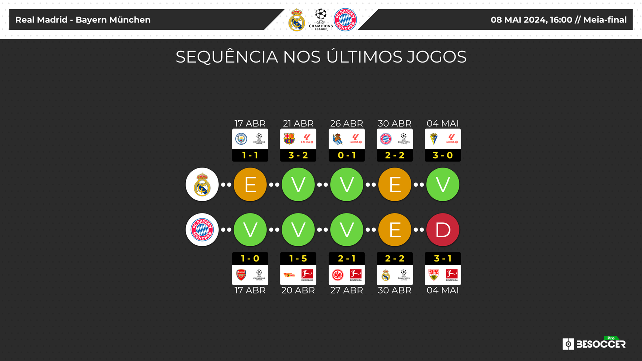real-madrid-bayern-de-munique-besoccer