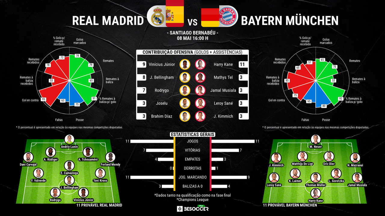 real-madrid-e-bayern-de-munique-besoccer