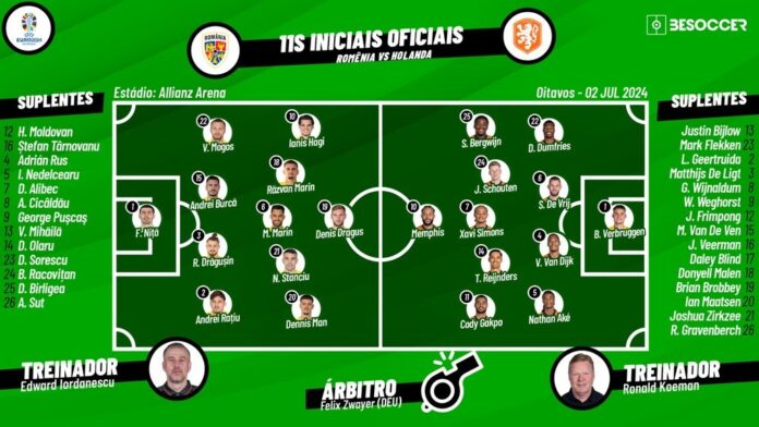 Romênia - Países Baixos. Besoccer